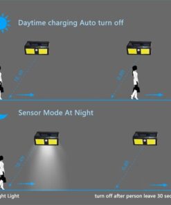 96 COB LED Solar Power Light PIR Motion Sensor Wall Lamp Waterproof Garden Light - MegaEshop.PK