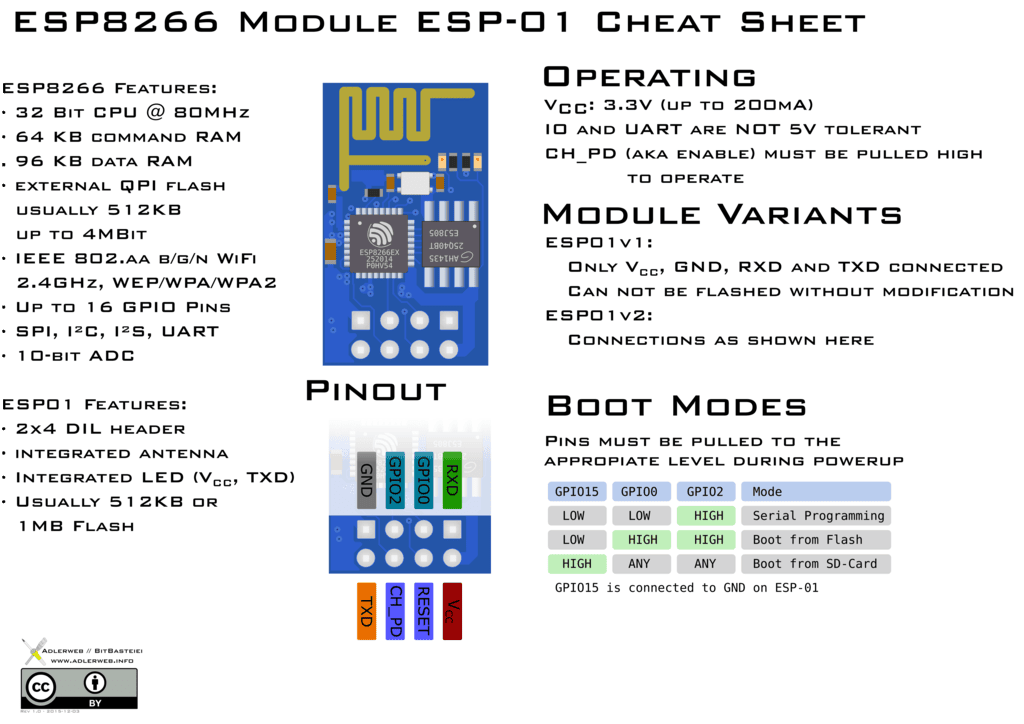 ESP8266 esp-01 remote serial Port WIFI wireless module D185 - Image 3