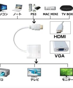 Hdmi To Vga Converter - MegaEshop.PK