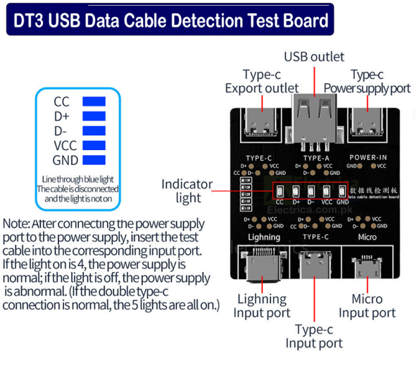 DT3 USB Cable Tester Data Cable Test